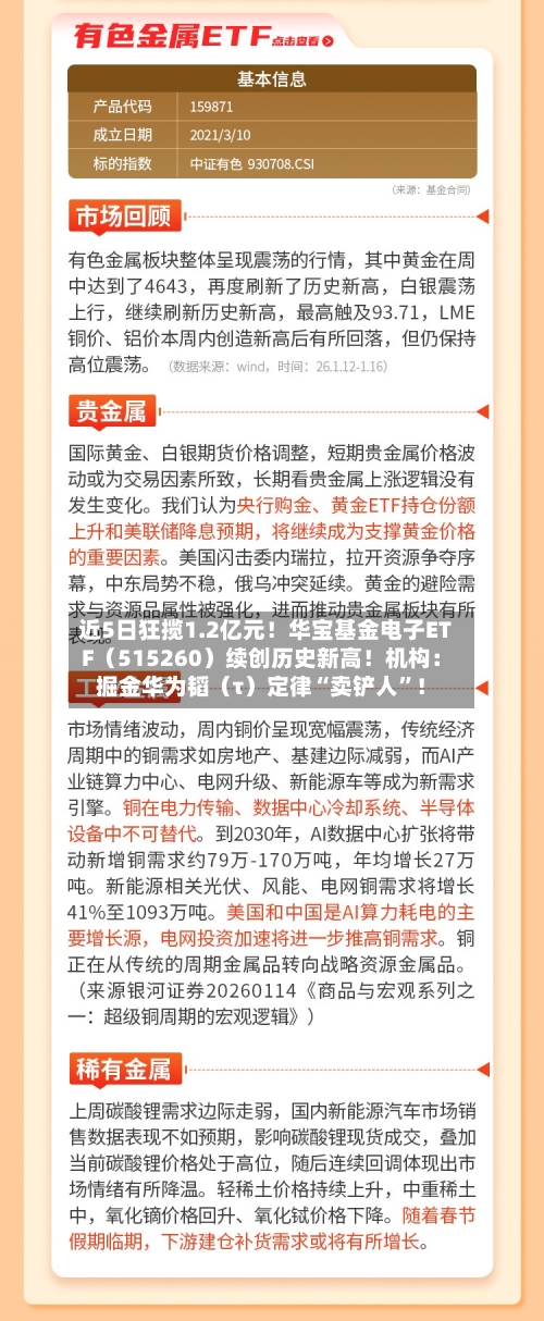 近5日狂揽1.2亿元！华宝基金电子ETF（515260）续创历史新高！机构：掘金华为韬（τ）定律“卖铲人”！-第2张图片