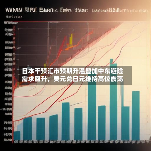 日本干预汇市预期升温叠加中东避险需求回升，美元兑日元维持高位震荡-第2张图片