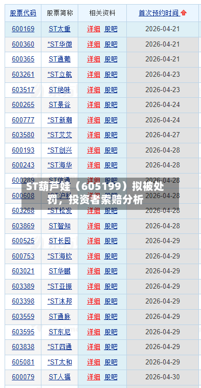 ST葫芦娃（605199）拟被处罚	，投资者索赔分析-第2张图片