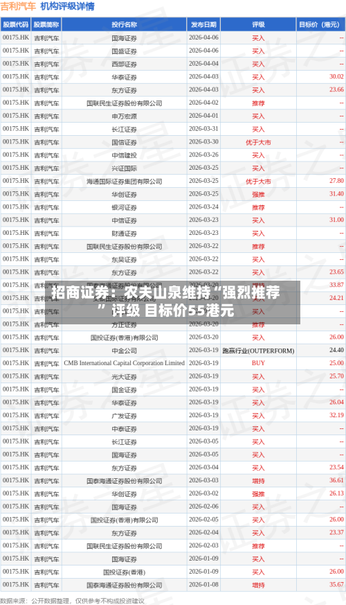 招商证券：农夫山泉维持“强烈推荐	” 评级 目标价55港元-第3张图片