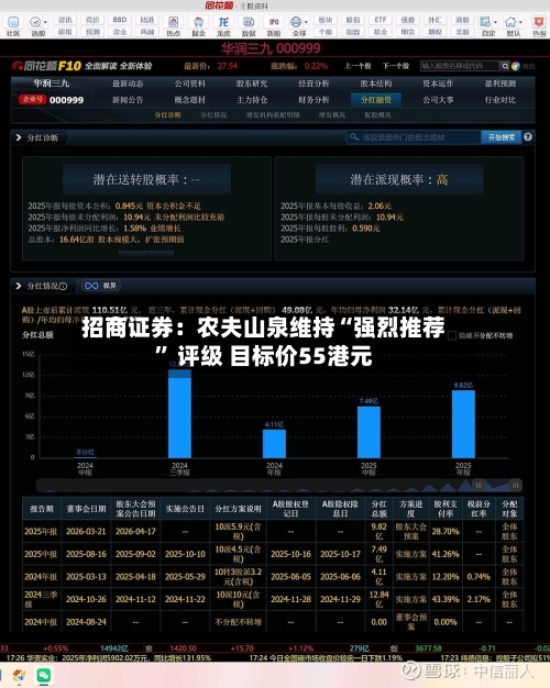 招商证券：农夫山泉维持“强烈推荐” 评级 目标价55港元-第2张图片