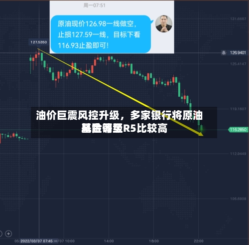油价巨震风控升级，多家银行将原油基金调至R5比较高风险等级-第2张图片