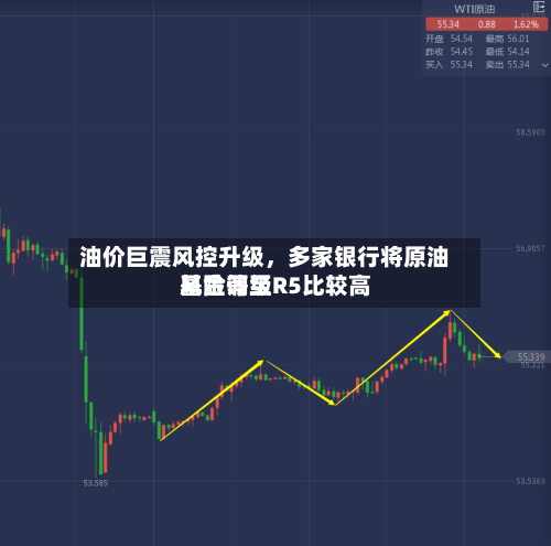油价巨震风控升级，多家银行将原油基金调至R5比较高风险等级-第3张图片