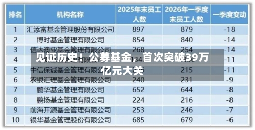 见证历史！公募基金，首次突破39万亿元大关-第2张图片