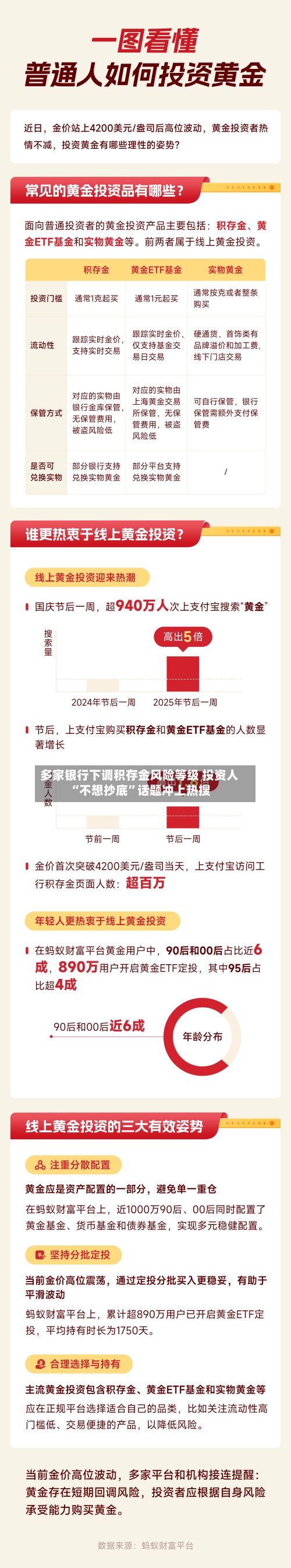 多家银行下调积存金风险等级 投资人“不想抄底	”话题冲上热搜-第2张图片