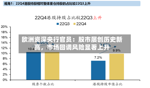 欧洲资深央行官员：股市屡创历史新高	，市场回调风险显著上升-第2张图片