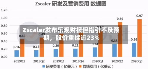 Zscaler发布乐观财报但指引不及预期，股价重挫逾23%-第2张图片