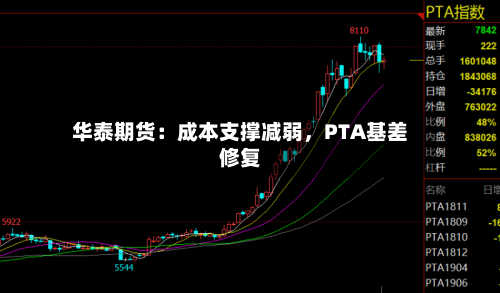 华泰期货：成本支撑减弱，PTA基差修复-第2张图片