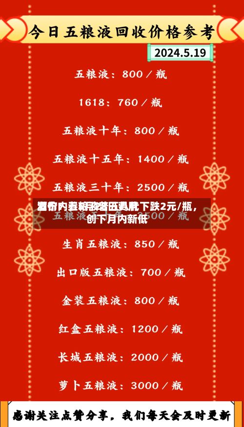 酒价内参5月28日费用发布：五粮液普五八代下跌2元/瓶，创下月内新低-第3张图片