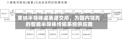 果纳半导体递表港交所	，为国内领先的智能半导体传输系统供应商-第2张图片
