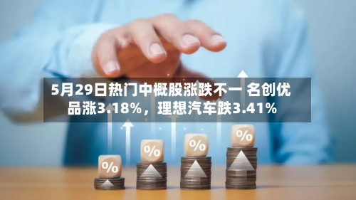 5月29日热门中概股涨跌不一 名创优品涨3.18%	，理想汽车跌3.41%-第2张图片