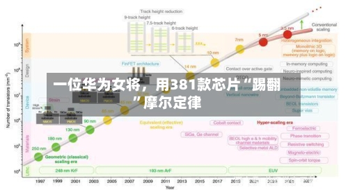 一位华为女将，用381款芯片“踢翻”摩尔定律-第2张图片