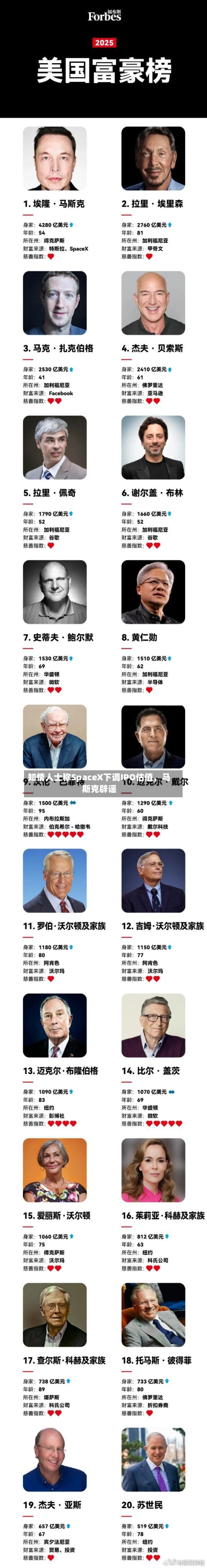 知情人士称SpaceX下调IPO估值，马斯克辟谣-第3张图片