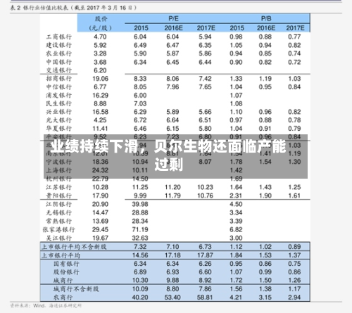 业绩持续下滑，贝尔生物还面临产能过剩-第2张图片