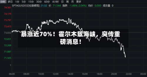 暴涨近70%！霍尔木兹海峡	，突传重磅消息！-第3张图片