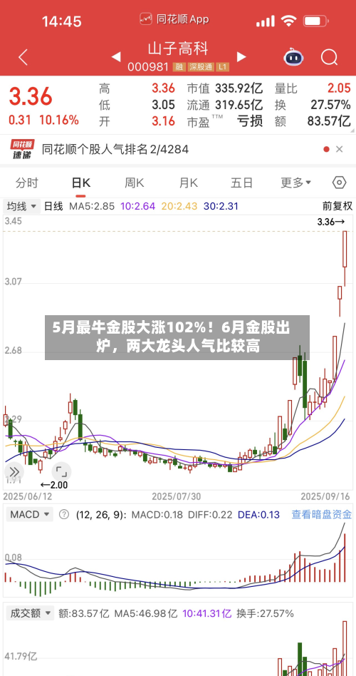 5月最牛金股大涨102%！6月金股出炉	，两大龙头人气比较高-第2张图片
