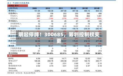 明起停牌！300685，筹划控制权变更-第2张图片