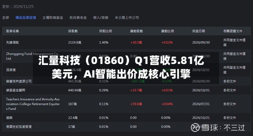 汇量科技（01860）Q1营收5.81亿美元	，AI智能出价成核心引擎-第2张图片