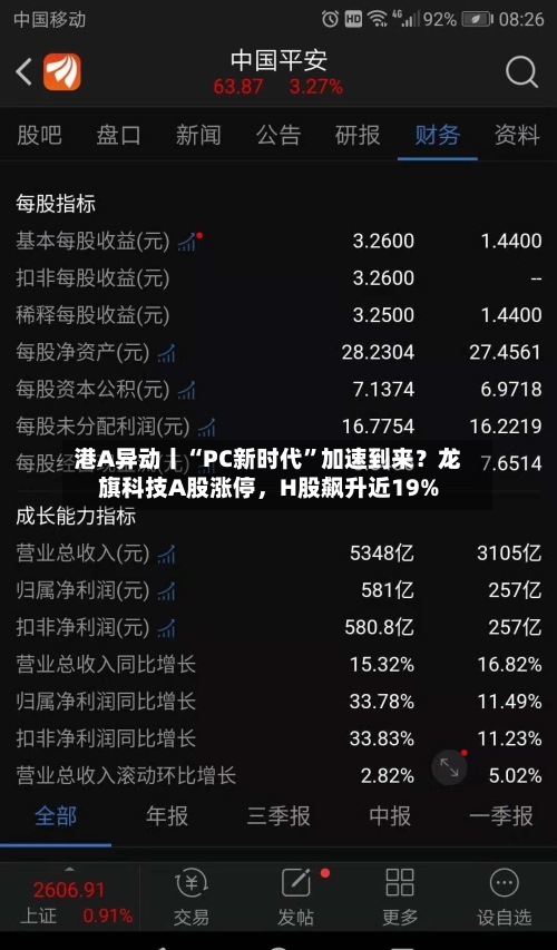 港A异动丨“PC新时代”加速到来？龙旗科技A股涨停，H股飙升近19%-第2张图片
