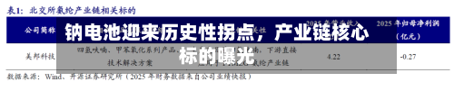 钠电池迎来历史性拐点，产业链核心标的曝光-第3张图片