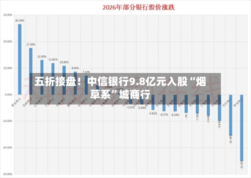 五折接盘！中信银行9.8亿元入股“烟草系”城商行-第3张图片