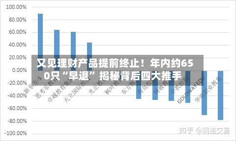 又见理财产品提前终止！年内约650只“早退” 揭秘背后四大推手-第2张图片