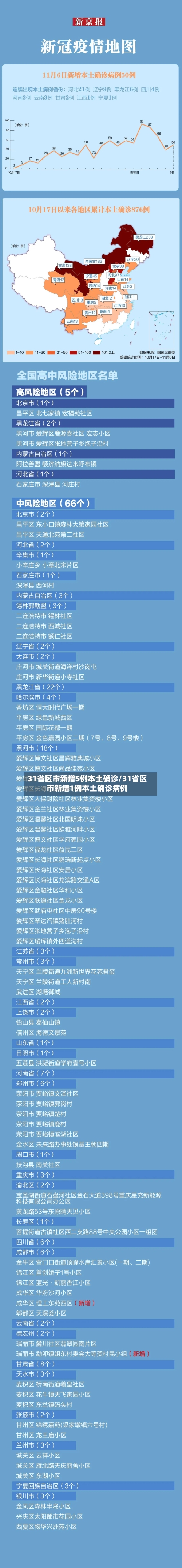 31省区市新增5例本土确诊/31省区市新增1例本土确诊病例