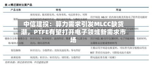 中信建投：算力需求引发MLCC缺货潮，PTFE有望打开电子领域新需求市场-第3张图片