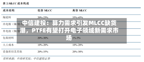 中信建投：算力需求引发MLCC缺货潮，PTFE有望打开电子领域新需求市场-第2张图片