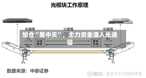 加仓“易中天”	，主力资金涌入光通信-第3张图片