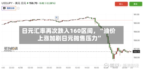 日元汇率再次跌入160区间，“油价上涨加剧日元抛售压力”-第3张图片