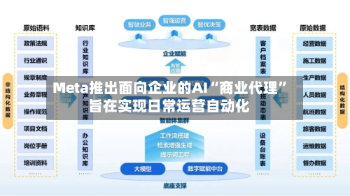 Meta推出面向企业的AI“商业代理” 旨在实现日常运营自动化-第2张图片