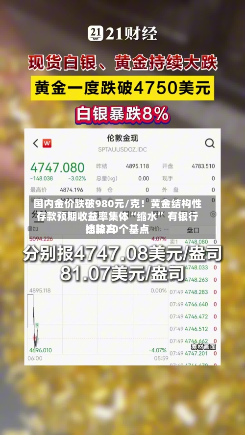 国内金价跌破980元/克！黄金结构性存款预期收益率集体“缩水” 有银行比较高档降20个基点-第2张图片