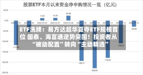 ETF洗牌：易方达超华夏夺ETF规模首位 国泰、海富通逆势突围！投资者从“被动配置”转向“主动精选”-第2张图片