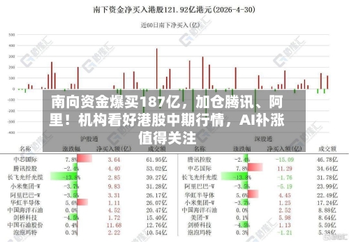 南向资金爆买187亿，加仓腾讯、阿里！机构看好港股中期行情，AI补涨值得关注-第3张图片