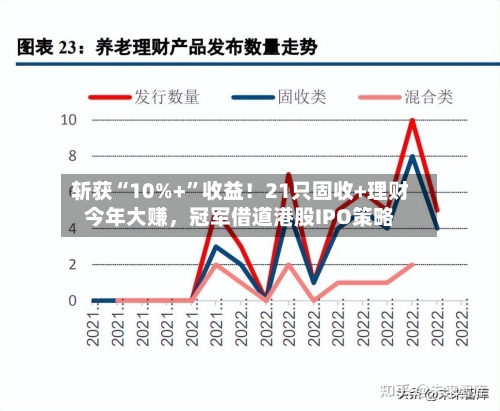 斩获“10%+”收益！21只固收+理财今年大赚	，冠军借道港股IPO策略-第2张图片