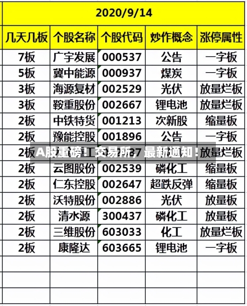 A股重磅！交易所，最新通知！-第2张图片