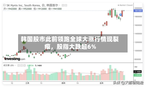 韩国股市此前领跑全球大涨行情现裂痕，股指大跌超6%-第2张图片
