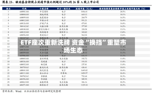 ETF座次重新洗牌 资金“换挡”重塑市场生态-第3张图片