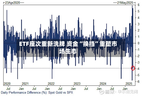 ETF座次重新洗牌 资金“换挡	”重塑市场生态-第2张图片