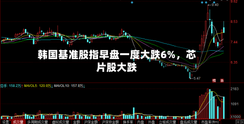 韩国基准股指早盘一度大跌6%，芯片股大跌-第2张图片