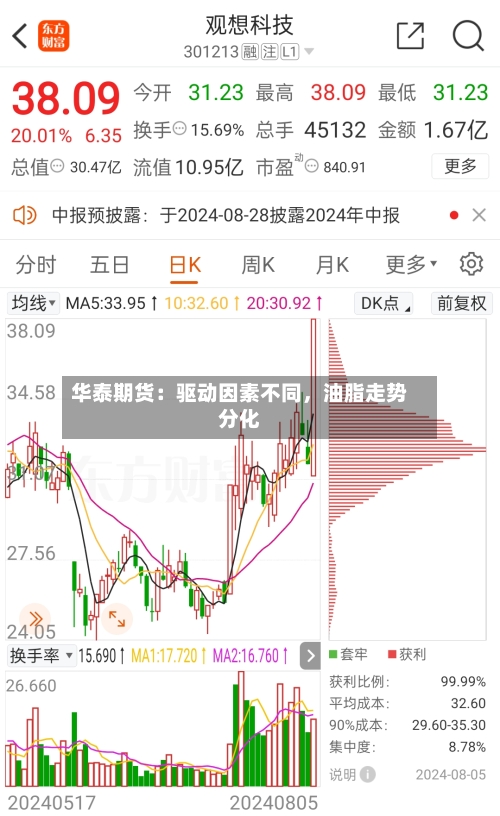 华泰期货：驱动因素不同	，油脂走势分化-第2张图片