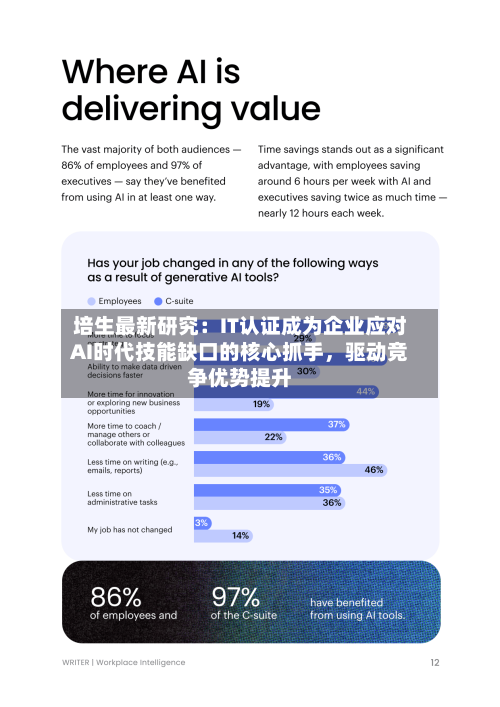 培生最新研究：IT认证成为企业应对AI时代技能缺口的核心抓手	，驱动竞争优势提升-第2张图片