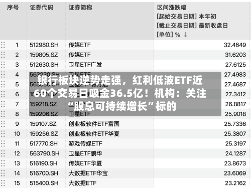 银行板块逆势走强	，红利低波ETF近60个交易日吸金36.5亿！机构：关注“股息可持续增长”标的-第3张图片