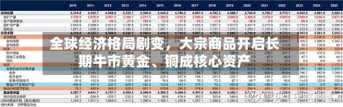 全球经济格局剧变，大宗商品开启长期牛市黄金	、铜成核心资产-第2张图片