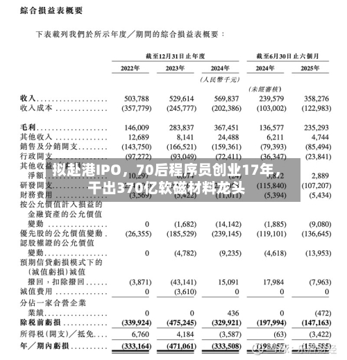 拟赴港IPO，70后程序员创业17年	，干出370亿软磁材料龙头-第3张图片