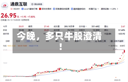 今晚，多只牛股澄清！-第2张图片
