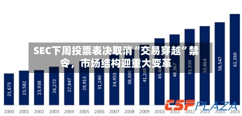 SEC下周投票表决取消“交易穿越	”禁令，市场结构迎重大变革-第2张图片