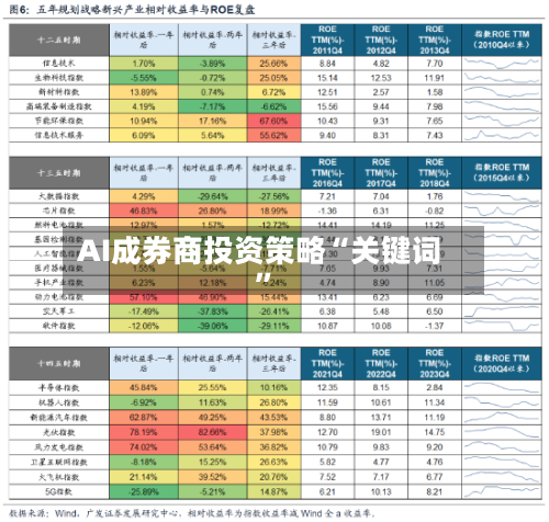 AI成券商投资策略“关键词”-第3张图片
