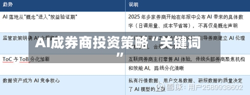 AI成券商投资策略“关键词	”-第2张图片